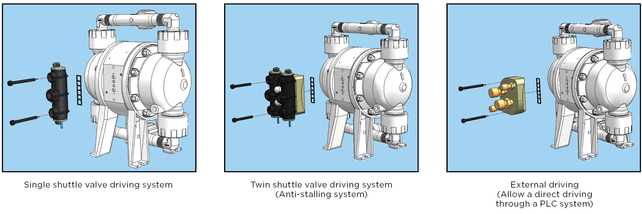 A2 Pump 3 Different Driving Systems