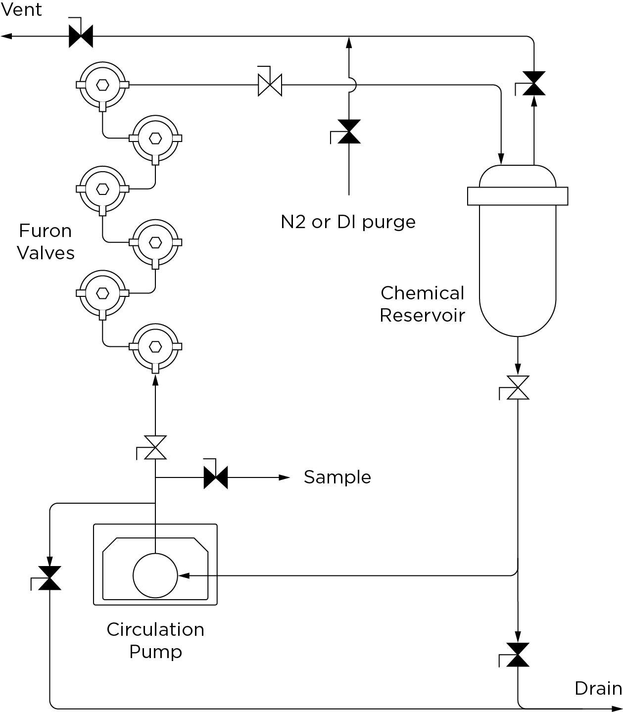 Dynamic Extraction Apparatus - UPM Performance Report