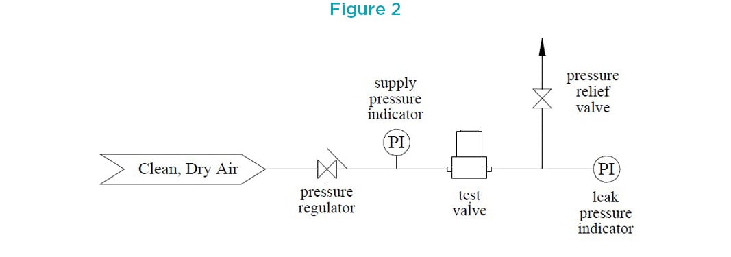 Furon CDV Valve Figure 2