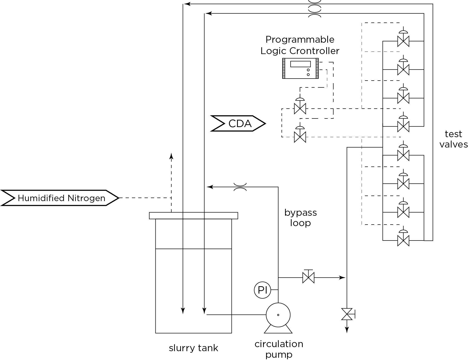 Accelerated Life Test Schematic