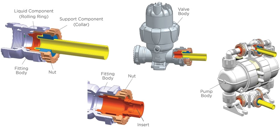 UltiGuard Component Connections