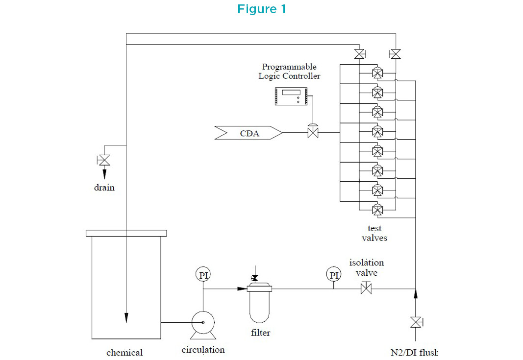 Furon UPX Valve - Figure 1