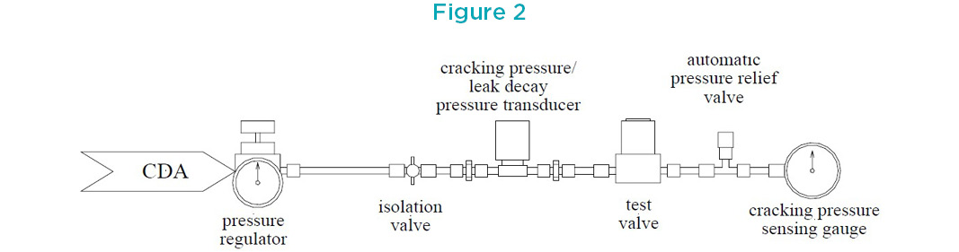 Furon UPX Valve - Figure 2
