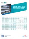 Part Number Comparison Guide: Furon HP PFA 400 UC Tubing