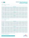 Burst Pressure Charts + Graphs - Furon HP PFA 400 & UC Tubing