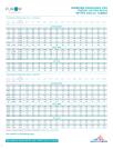 Working Pressure Charts + Graphs - Furon HP PFA 400 & UC Tubing