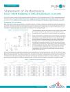 Statement of Performance: Furon® HPVM (Normally Closed) - Reliability in 49% HF