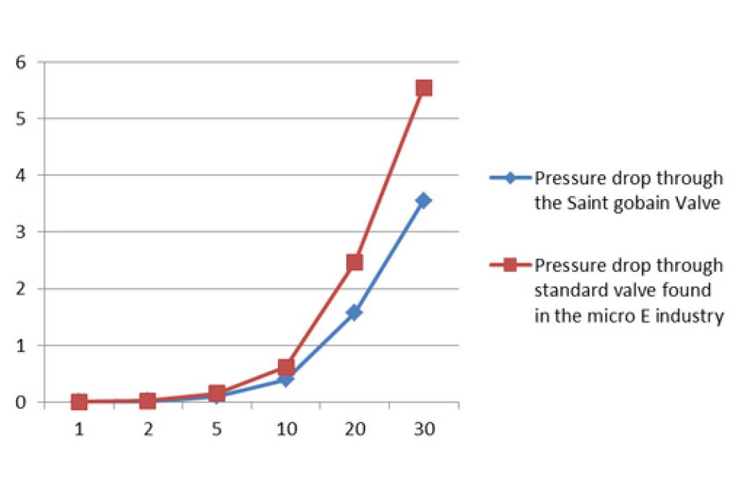 Flow Coefficient Cv Formula at Nate Frederick blog