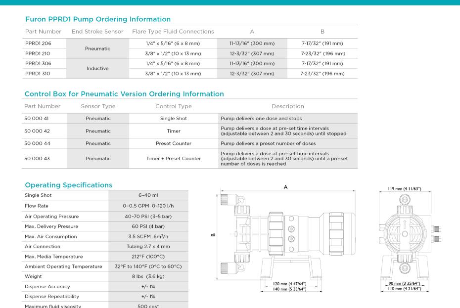 Furon Products | Saint-Gobain